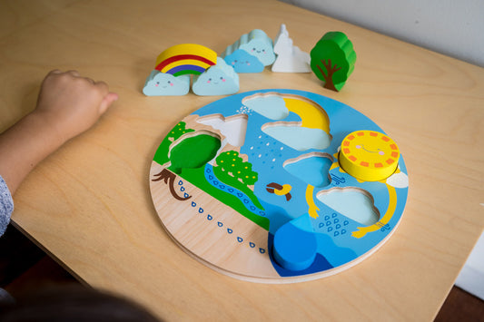 Water Cycle Puzzle